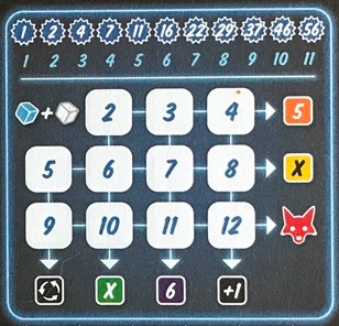 Clever Spel: Blauw Gebied